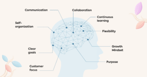 Embracing Flexibility and Adaptability in Everyday Life