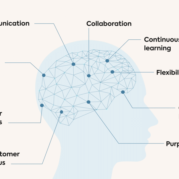 Embracing Flexibility and Adaptability in Everyday Life